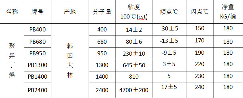聚異丁烯PB400/PB680/PB950/PB1300/PB1400/PB2400