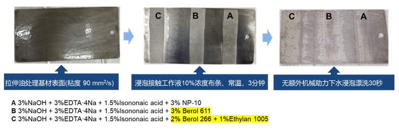 諾力昂Berol 266和Ethylan 1005 潤濕乳化效果更優越